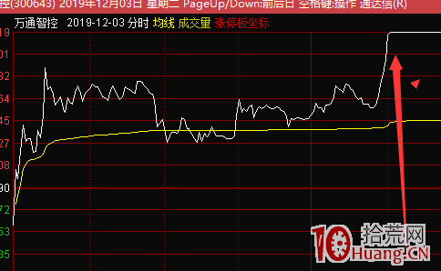 堅持龍頭戰法,必有厚報(圖解) 堅持龍頭戰法,必有厚報(圖解),拾荒網