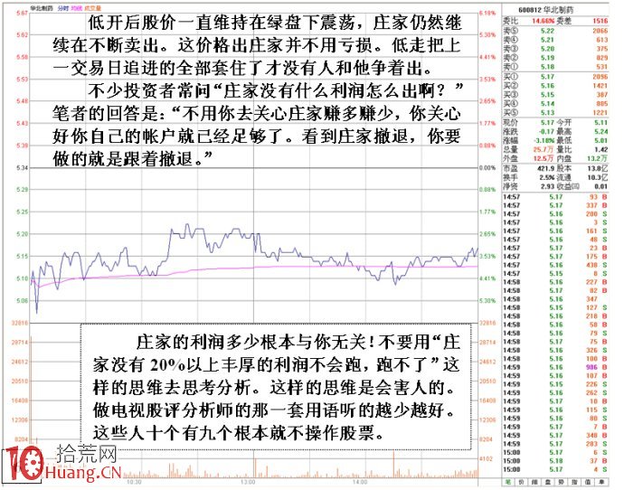圖解莊傢拉漲停板次日出貨的看盤技巧,拾荒網