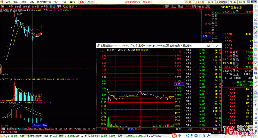 分時沖擊波拿貨案例與風險止損（圖解）,拾荒網