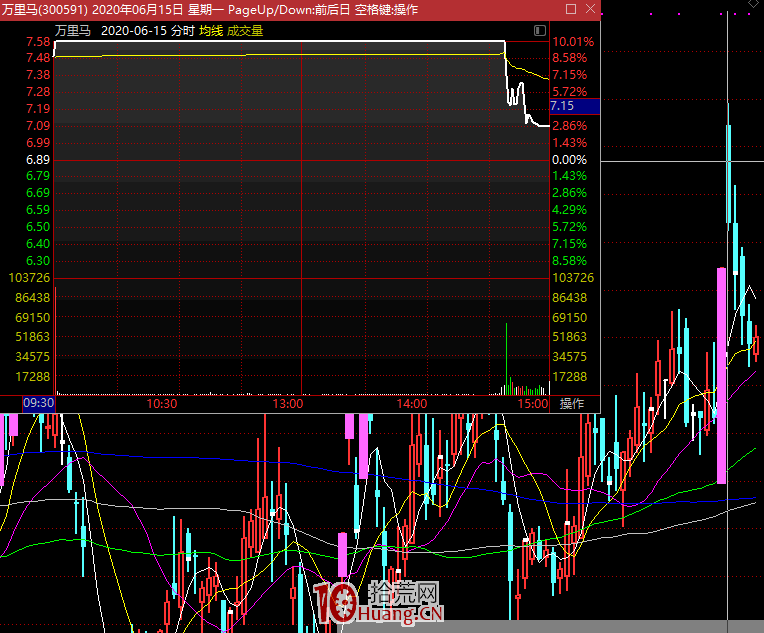 一周時間下的情緒周期戰法(圖解) 一周時間下的情緒周期戰法(圖解),拾荒網