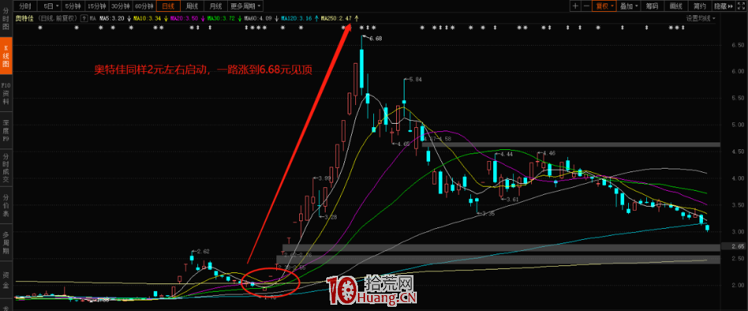 周期的屬性(圖解) 周期的屬性(圖解),拾荒網