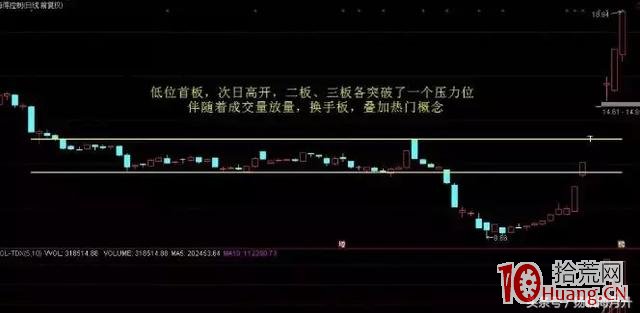 如何提高低位首板的打板成功率（圖解）,拾荒網