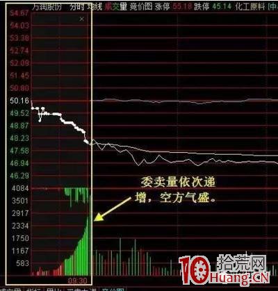 集合競價階段,我們看什麼 集合競價階段,我們看什麼,拾荒網