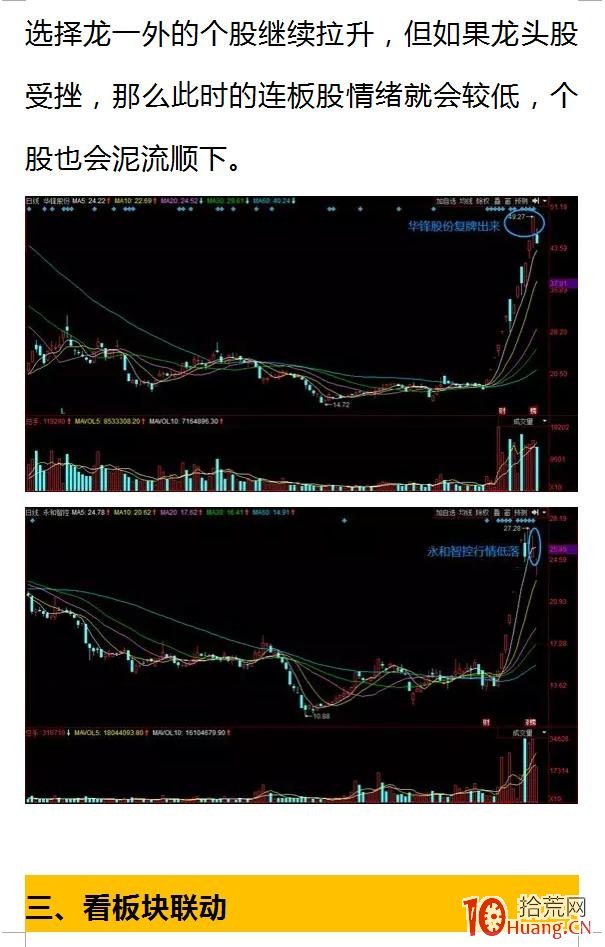 圖解：打板常吃面？爛板沒關系，4步教你掌握打板交易法！,拾荒網
