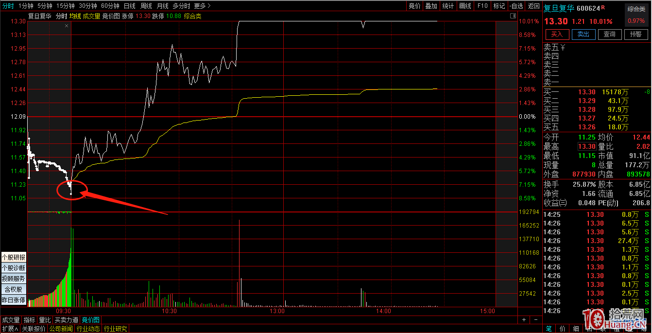 如何運用低吸、半路、打板介入新的情緒周期(圖解) 如何運用低吸、半路、打板介入新的情緒周期(圖解),拾荒網