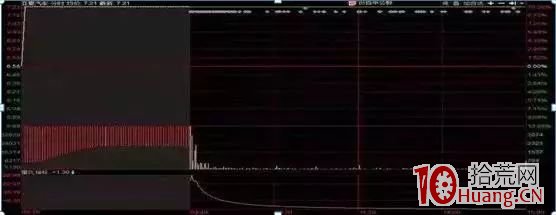 集合競價圖的短線使用,與常見競價圖騙術(圖解) 集合競價圖的短線使用,與常見競價圖騙術(圖解),拾荒網