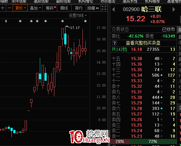 打板或低吸,關於股票的股性,這個玄學不能不信!(圖解) 打板或低吸,關於股票的股性,這個玄學不能不信!(圖解),拾荒網