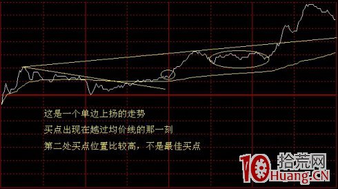 分時圖走勢看盤技巧案例圖解,拾荒網