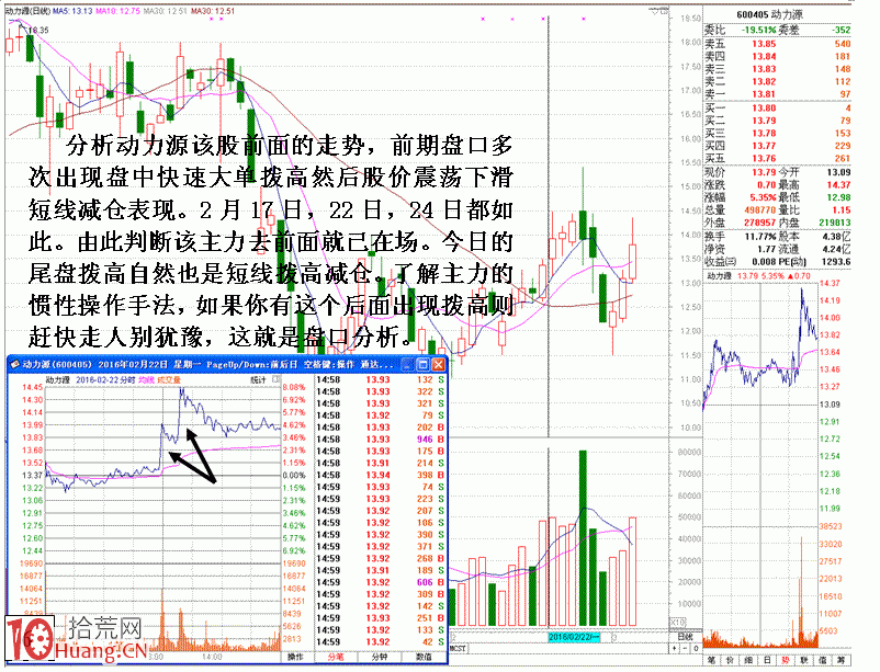 圖解通過分時盤口看個股強弱的秘技 圖解通過分時盤口看個股強弱的秘技,拾荒網