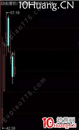 新股戰法：新股博弈之估值修復行情，如何把握炒新的賺錢效應行情？深度教程（圖解）,拾荒網