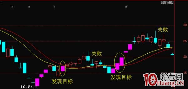 漲停復制法是你炒短線必須會的一個賺錢技能(圖解) 漲停復制法是你炒短線必須會的一個賺錢技能(圖解),拾荒網