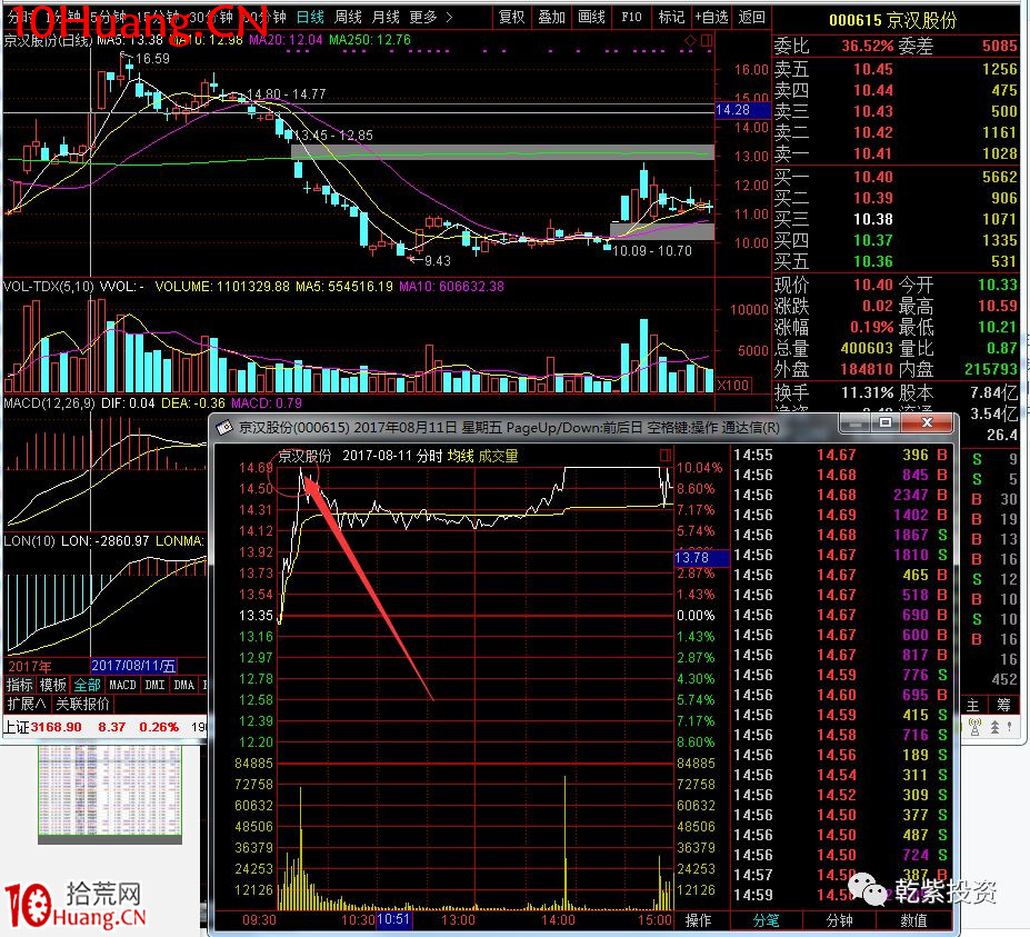 遊資大神退學炒股2017-2018年一年88倍之旅的交割單附圖復盤（第二部分）,拾荒網