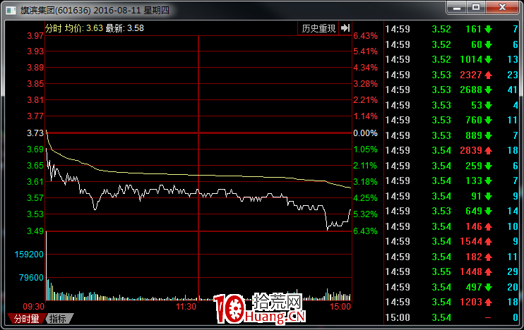 從零開始學龍虎榜，龍虎榜教學（圖解）,拾荒網