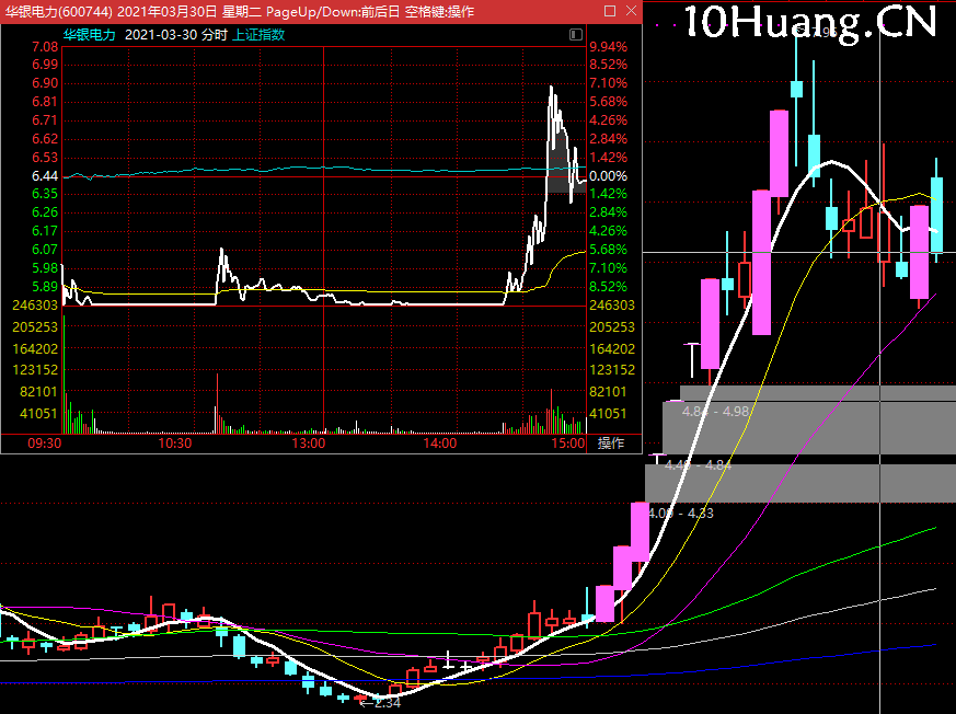 資金如何去反復炒作一個主流,拾荒網