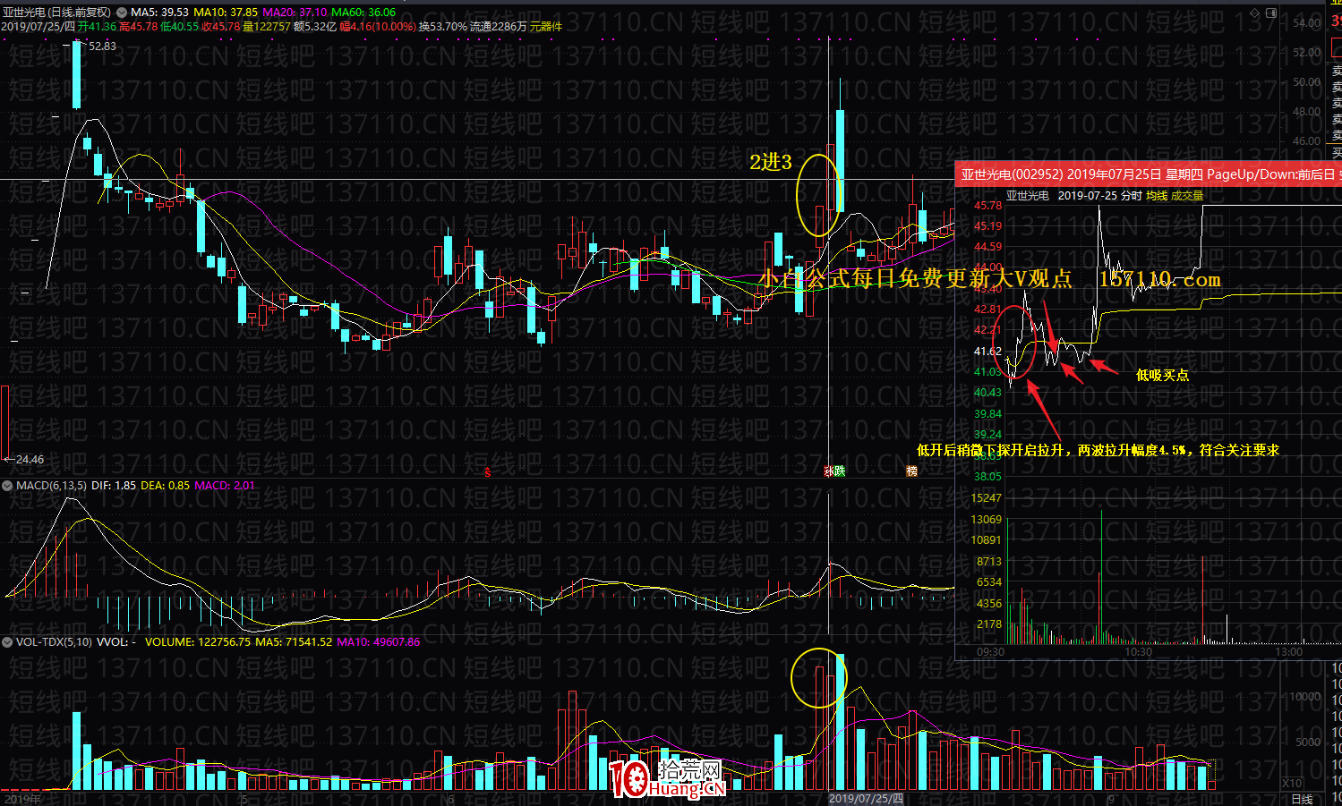 漲停板二板以上的連板股情緒反轉龍頭的接力核心與介入點 深度教程（圖解）,拾荒網