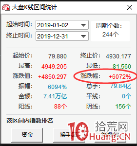 漲停打板是條不歸路,高風險高收益,想提高成功率規避炸板你要這樣做!(圖解) 漲停打板是條不歸路,高風險高收益,想提高成功率規避炸板你要這樣做!(圖解),拾荒網