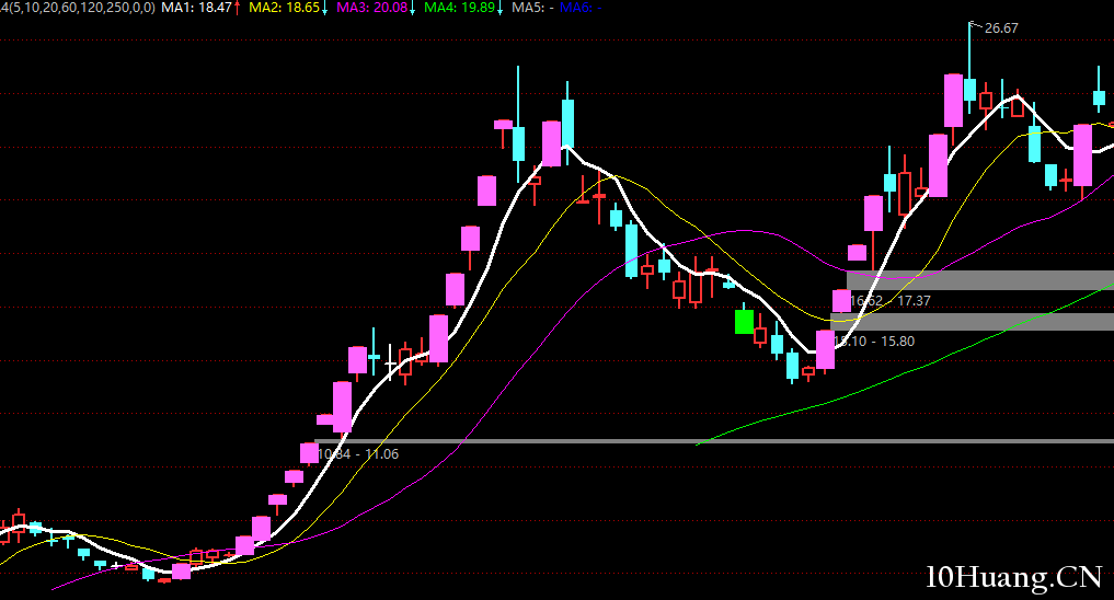 情緒周期的簡單判斷與選股（圖解）,拾荒網