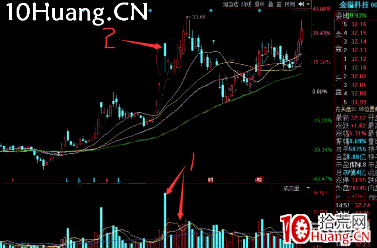 深山老牛半路戰法大全系列教程2:平臺上影戰法(圖解) 深山老牛半路戰法大全系列教程2:平臺上影戰法(圖解),拾荒網