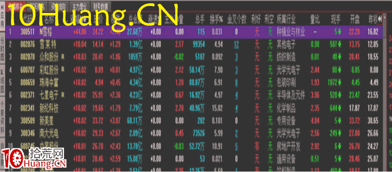 資金流戰法教程21:資金流派如何復盤(圖解) 資金流戰法教程21:資金流派如何復盤(圖解),拾荒網