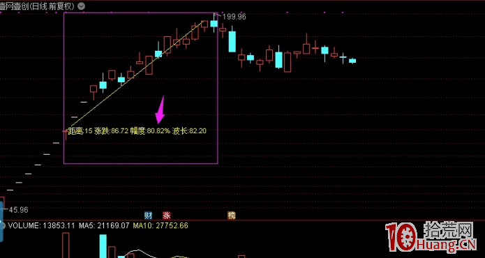 龍頭股模仿戰法深度教程 1：什麼是模仿炒法？如何系統認識炒“模仿”（圖解）,拾荒網