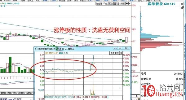 關於股票首板的打板技巧(圖解) 關於股票首板的打板技巧(圖解),拾荒網