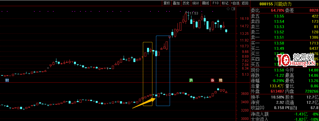 漲停板龍頭戰法持股技巧之:如何格局波段之指數擇時 深度教程(圖解) 漲停板龍頭戰法持股技巧之:如何格局波段之指數擇時 深度教程(圖解),拾荒網
