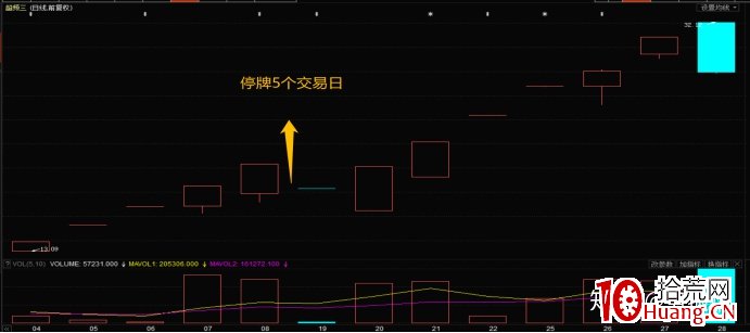 指數篇1——妖股與指數的關系 深度教程（圖解）,拾荒網
