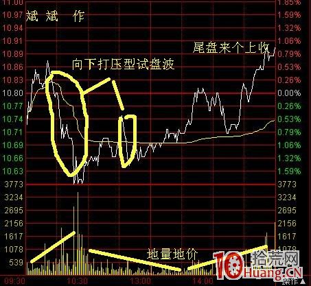 分時圖有哪些常見的波形走勢（圖解）,拾荒網