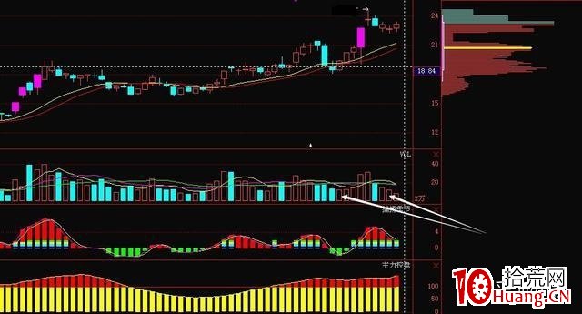漲停板復制模式,一種更穩健的漲停板買入法(圖解) 漲停板復制模式,一種更穩健的漲停板買入法(圖解),拾荒網
