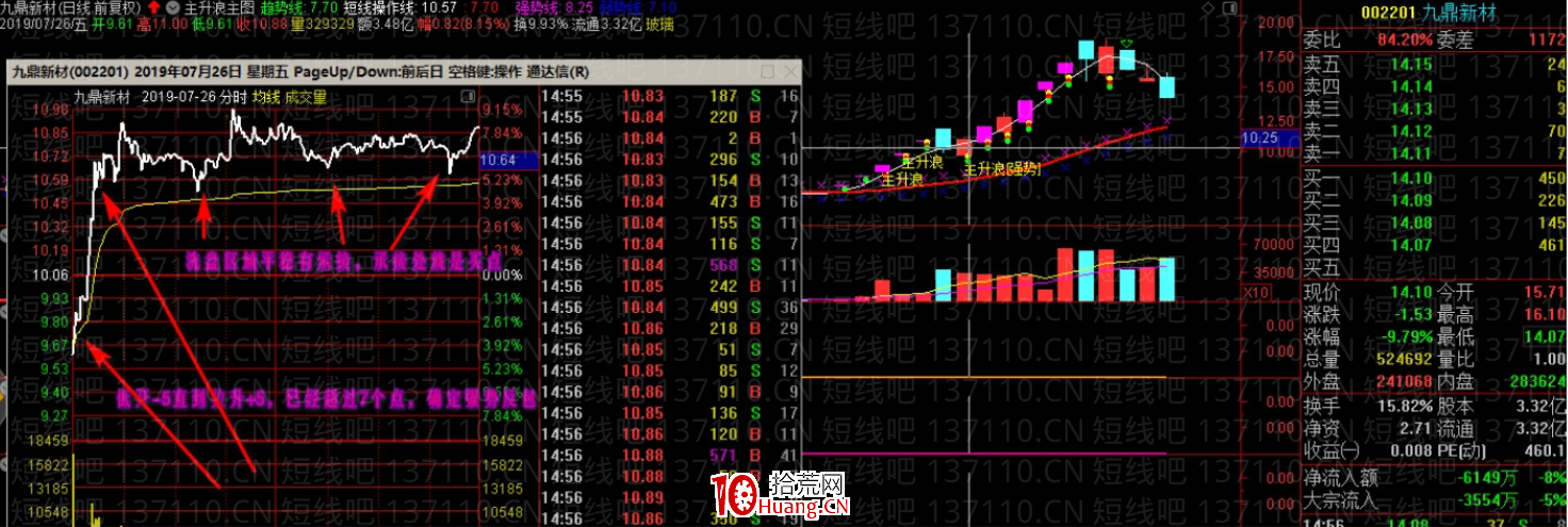 從換手板的日線分時結構看主力控盤（圖解）,拾荒網