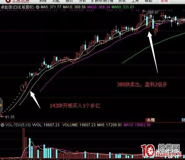 一字加速板與格局交易(圖解) 一字加速板與格局交易(圖解),拾荒網