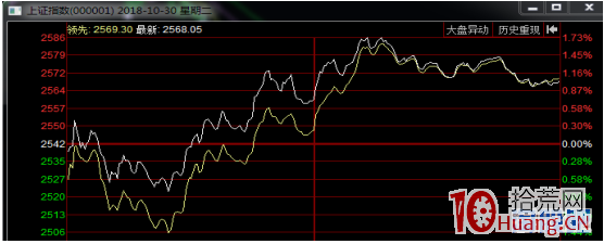漲停股打板技術進階之龍頭穿越的基礎條件（圖解）,拾荒網
