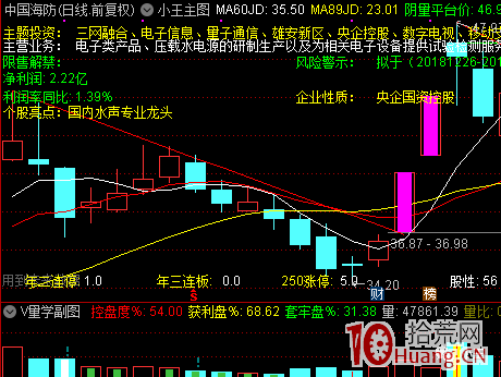 盤面新周期拐點如何判斷？（圖解）,拾荒網