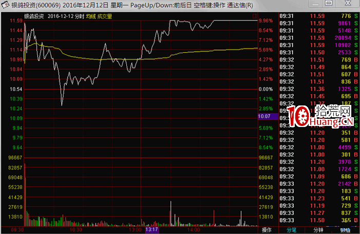 如何從成交量角度看透所謂的“爛板出妖股”（圖解）,拾荒網