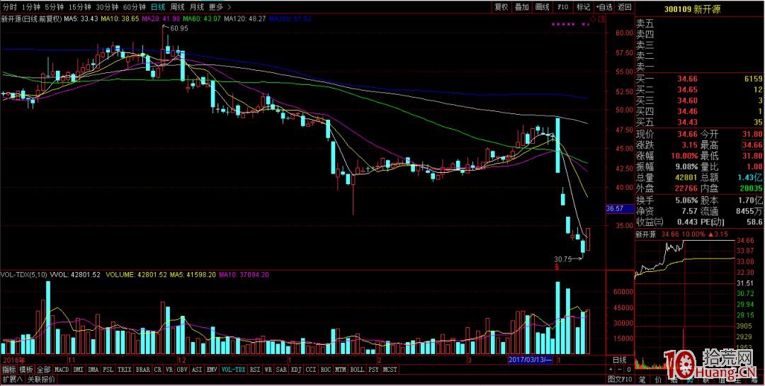 塞外書生：漲停股該怎麼歸類復盤分析（圖解）,拾荒網