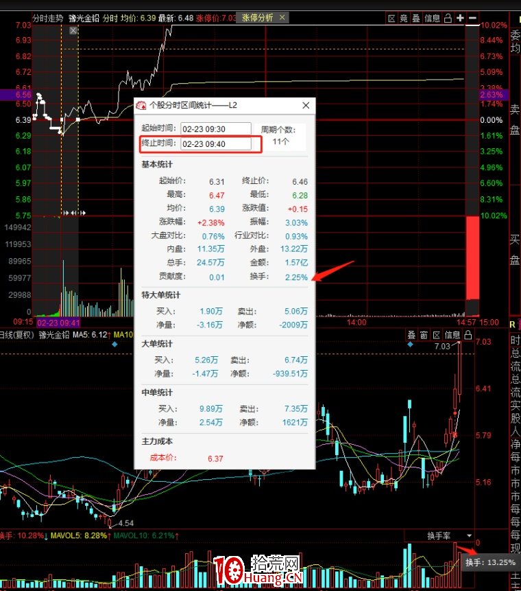龍頭戰法賣點之:會買不會賣?持續盈利必須要有一套賣票模式!(圖解) 龍頭戰法賣點之:會買不會賣?持續盈利必須要有一套賣票模式!(圖解),拾荒網