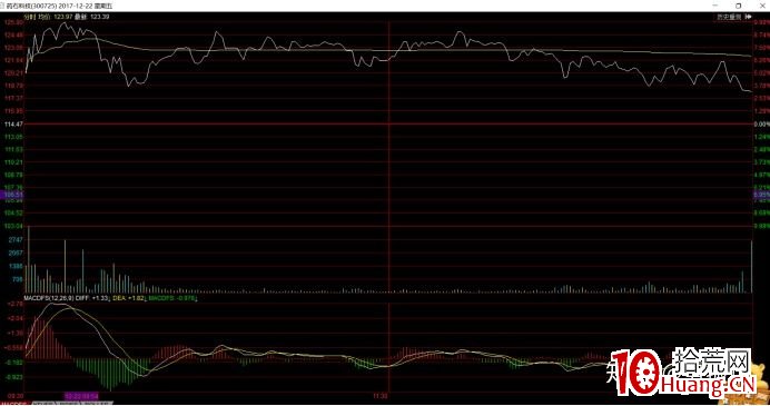 從妖股貴州燃氣的第一波是怎樣炒起來的看龍頭戰法實操（圖解）,拾荒網