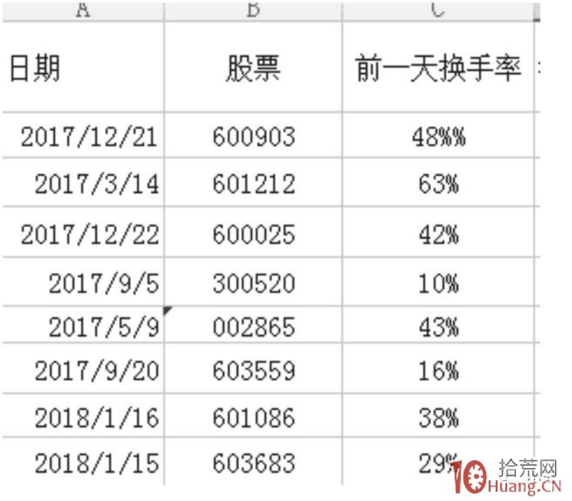 1進2模式能否拉漲停板的盤口承接力分析深度教程之三:首板股怎麼選股(圖解) 1進2模式能否拉漲停板的盤口承接力分析深度教程之三:首板股怎麼選股(圖解),拾荒網