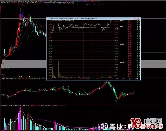 隻打三板及三板以上的金田路、歡樂海岸遊資操盤模式揭秘（圖解）,拾荒網