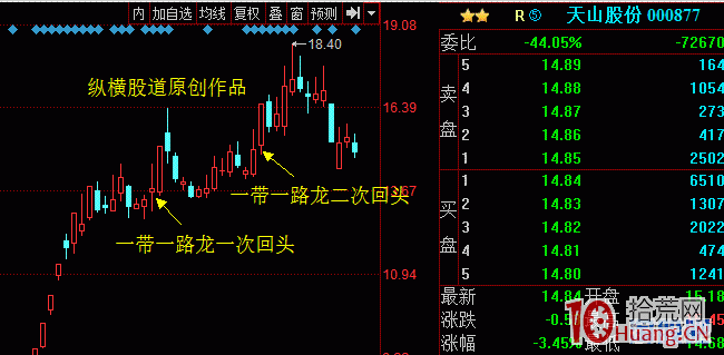 論股市“倚天劍”之千金難買龍回頭戰法！（圖解）,拾荒網