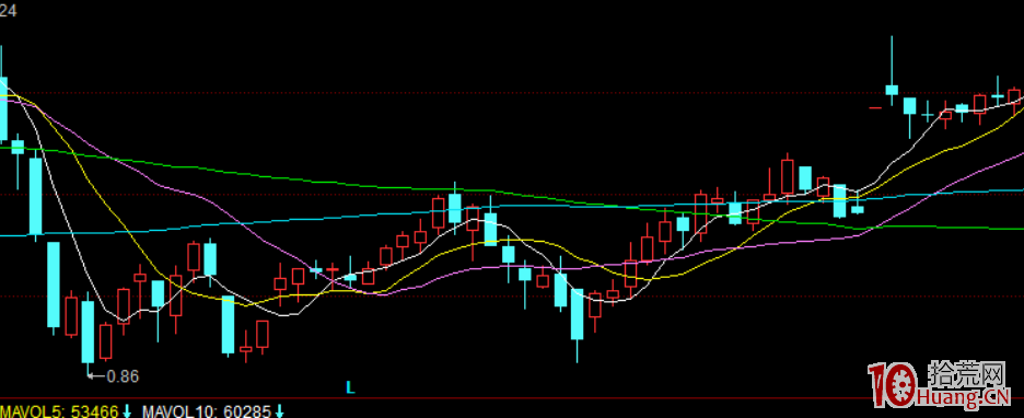 3種價值龍頭股實戰選股法（圖解）,拾荒網