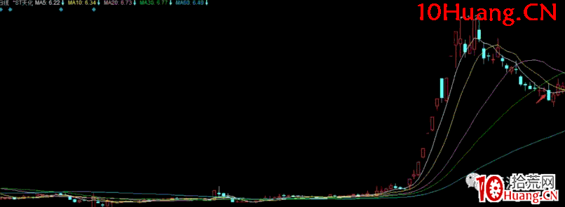 弱勢行情打板方法之焦點戰法深度教程7:焦點戰法實戰案例(圖解) 弱勢行情打板方法之焦點戰法深度教程7:焦點戰法實戰案例(圖解),拾荒網