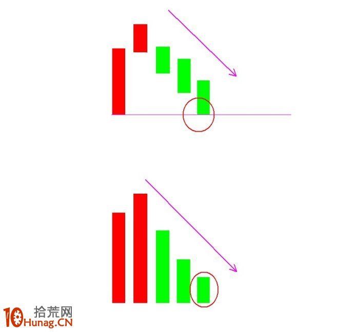 圖解漲停板後的K線結構形態與串陰縮量洗盤,拾荒網