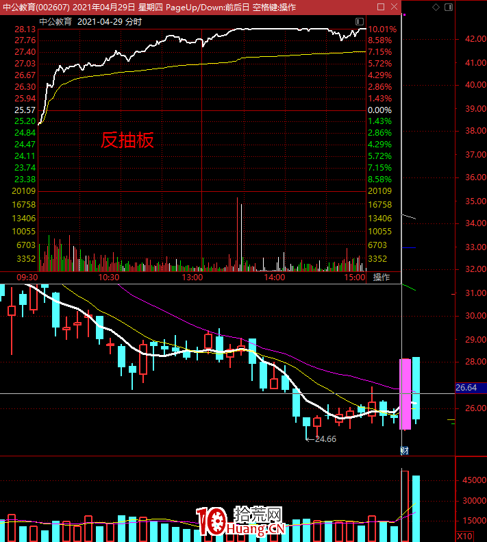 再次淺談漲停板一進二買入的邏輯（圖解）,拾荒網