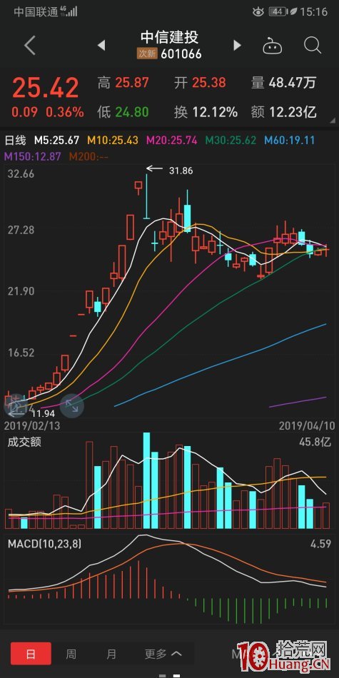 最容易炸板吃大面的一種K線結構——縮量過平臺，在縮量加速最容易大面（圖解）,拾荒網