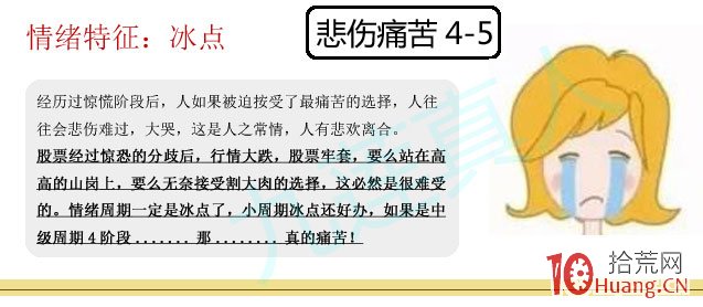 情緒周期戰法與倉位控制:人性(操盤手)與周期理論模式圖文表現(圖解) 情緒周期戰法與倉位控制:人性(操盤手)與周期理論模式圖文表現(圖解),拾荒網