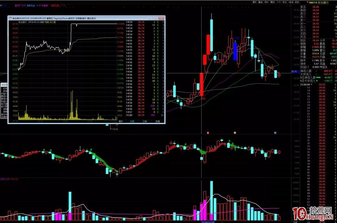 頂級遊資操盤介紹：成都幫遊資（圖解）,拾荒網