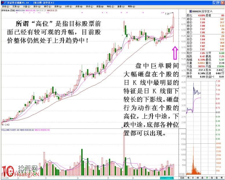 圖解莊傢拉升前單筆打壓試盤盤口的分時特征,拾荒網