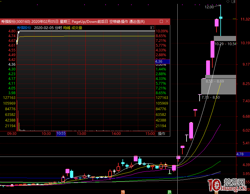 小資金快速做大的捷徑是超短打板?放量板和縮量板的精髓,附19條打板手法和技巧 小資金快速做大的捷徑是超短打板?放量板和縮量板的精髓,附19條打板手法和技巧,拾荒網