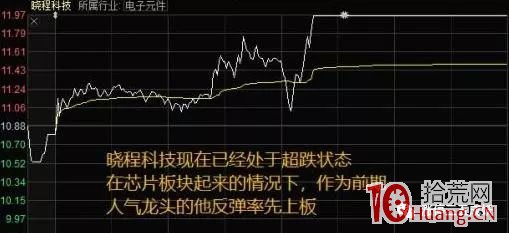 漲停板首板打板模式的高勝率選股技巧(圖解) 漲停板首板打板模式的高勝率選股技巧(圖解),拾荒網